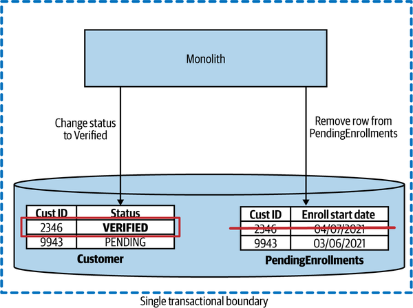 bms2 0601