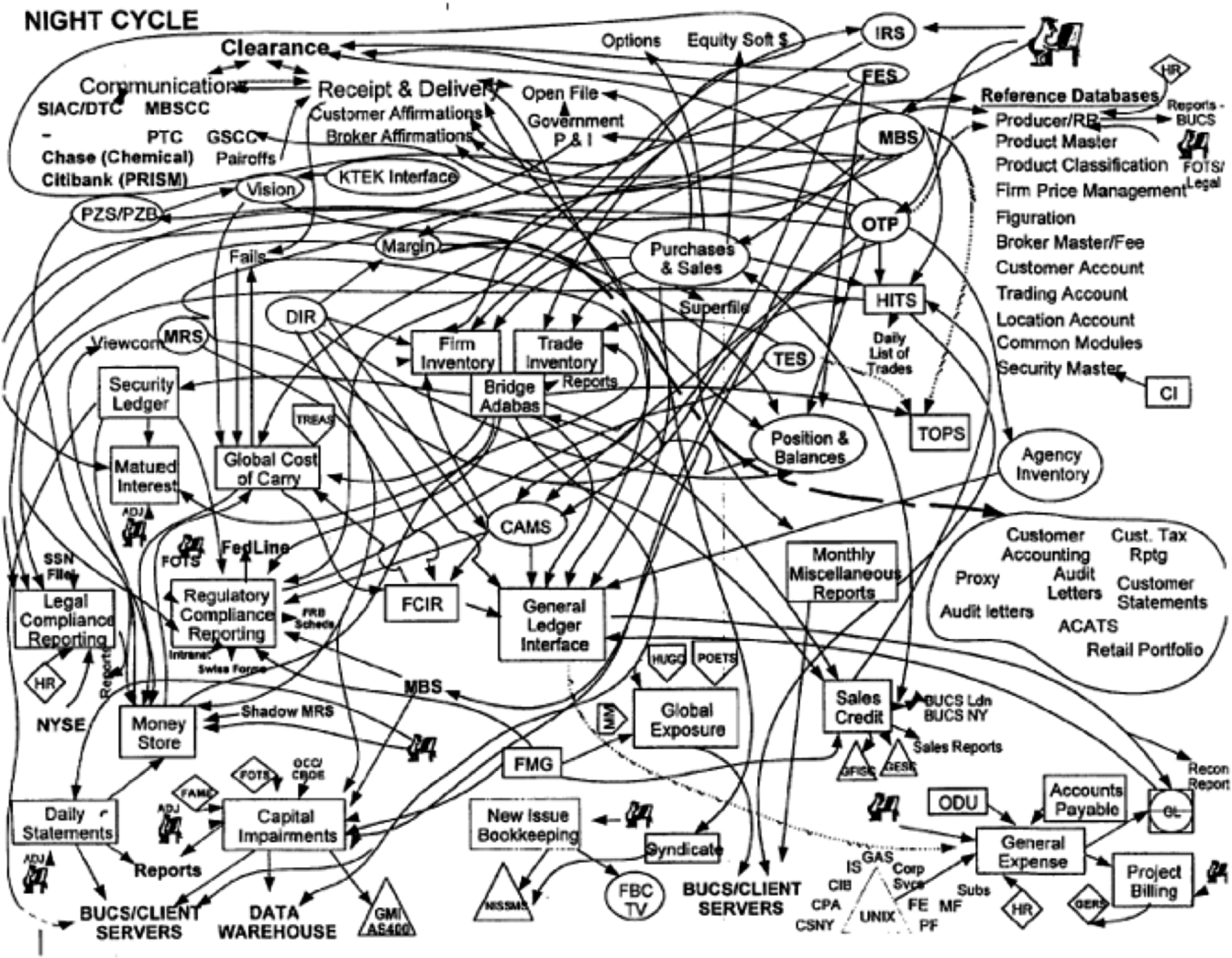 Accidental complexity