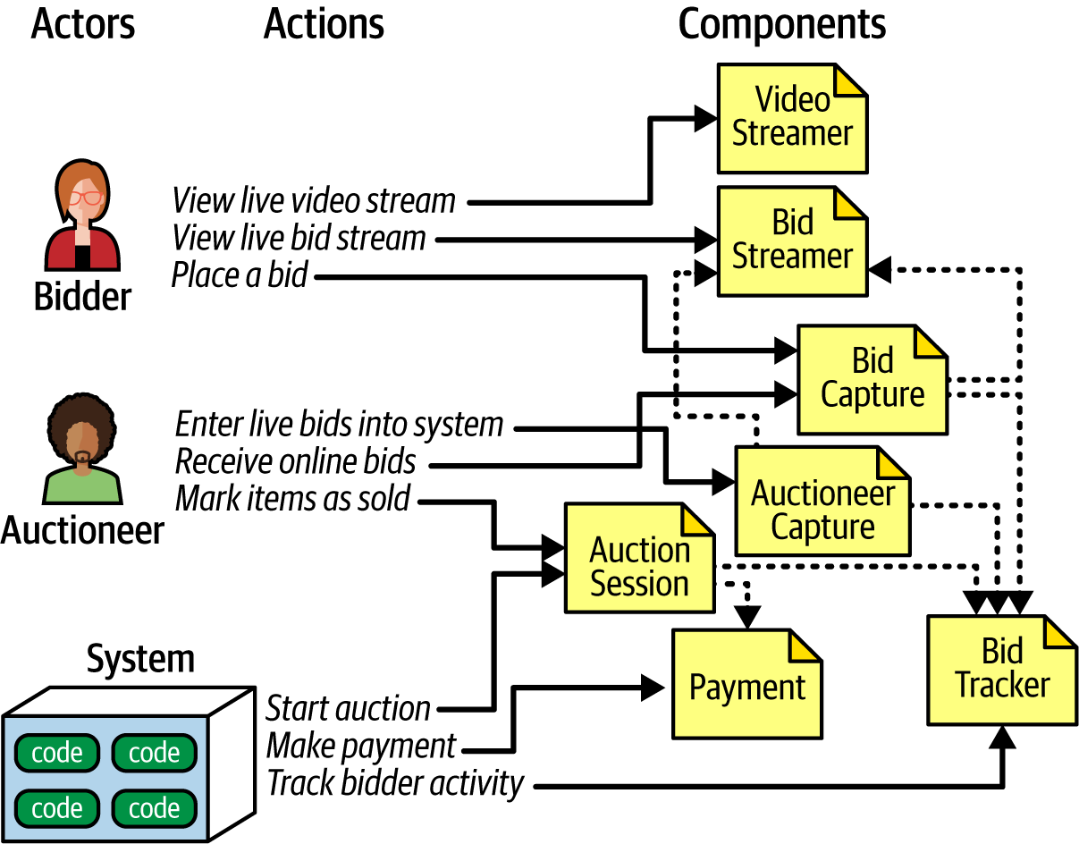Revised components