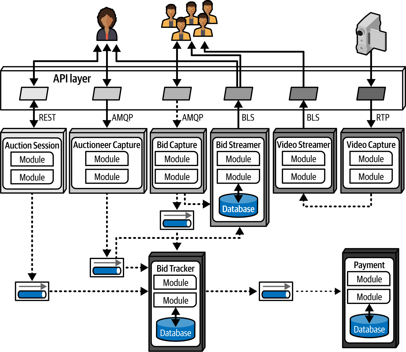 microservices communication