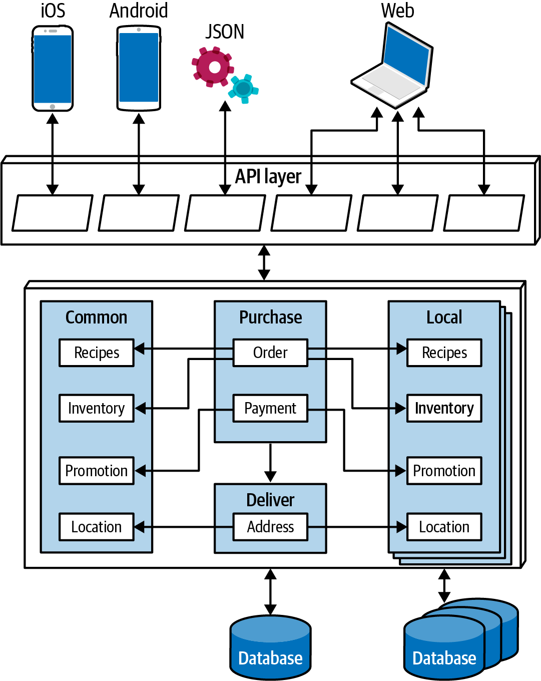 Microkernel Silicon Sandwiches