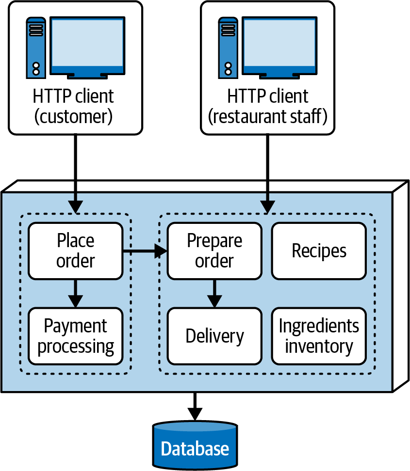 Use case example