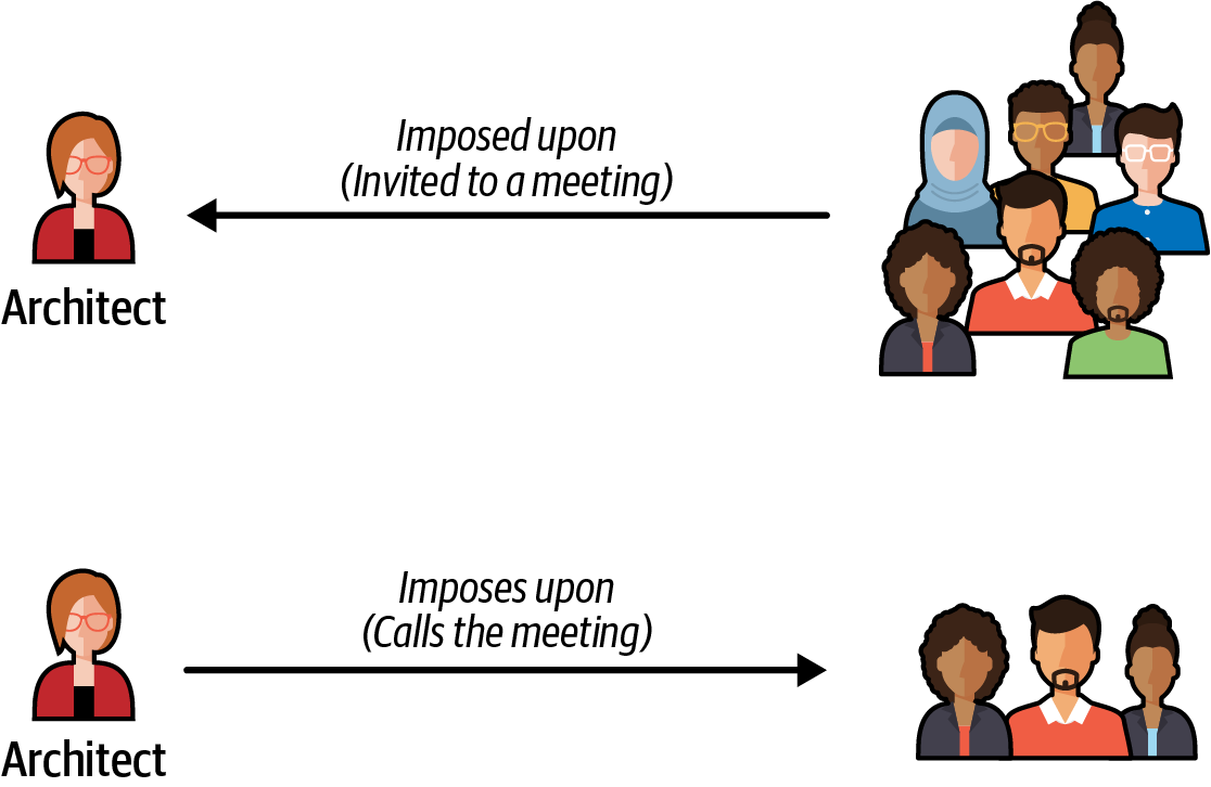 Meeting Types