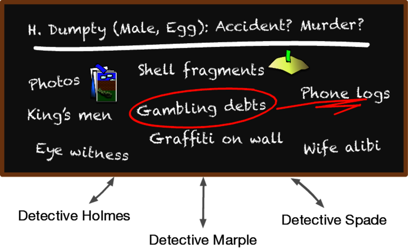 A blackboard shows the clues to case: Humpty Dumpty.